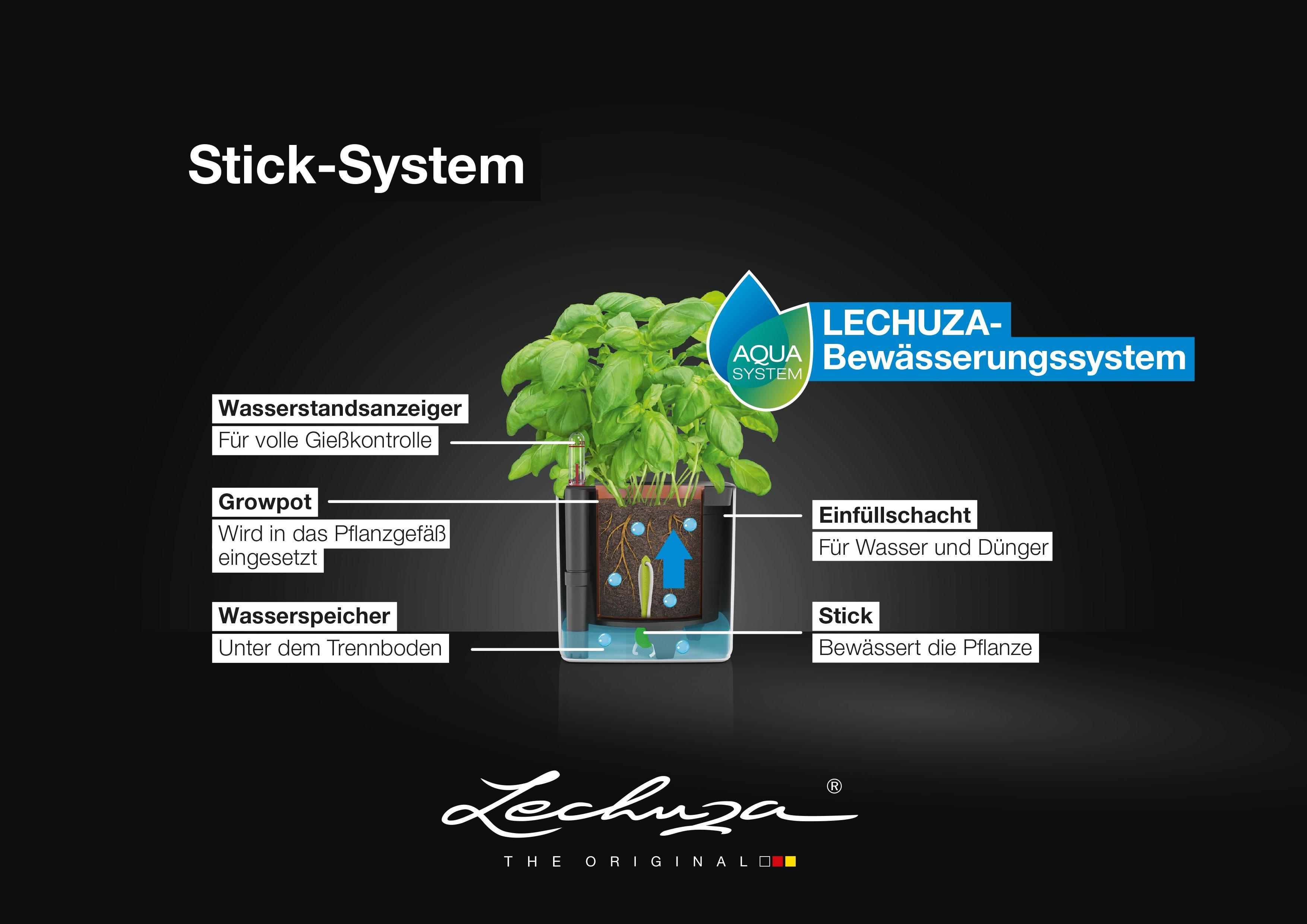 Zeichnung mit Erklärung des Sticksystems