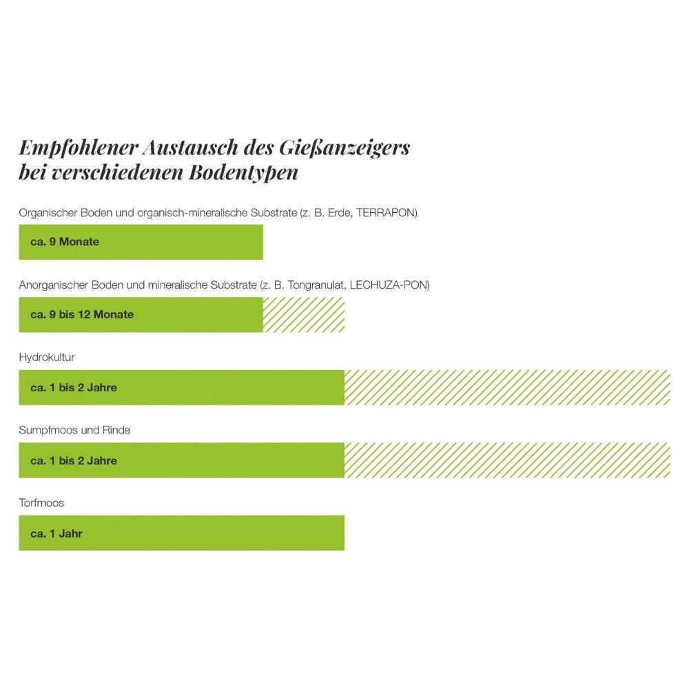 le_T_Grafik_Feuchtigkeitsmesser_D