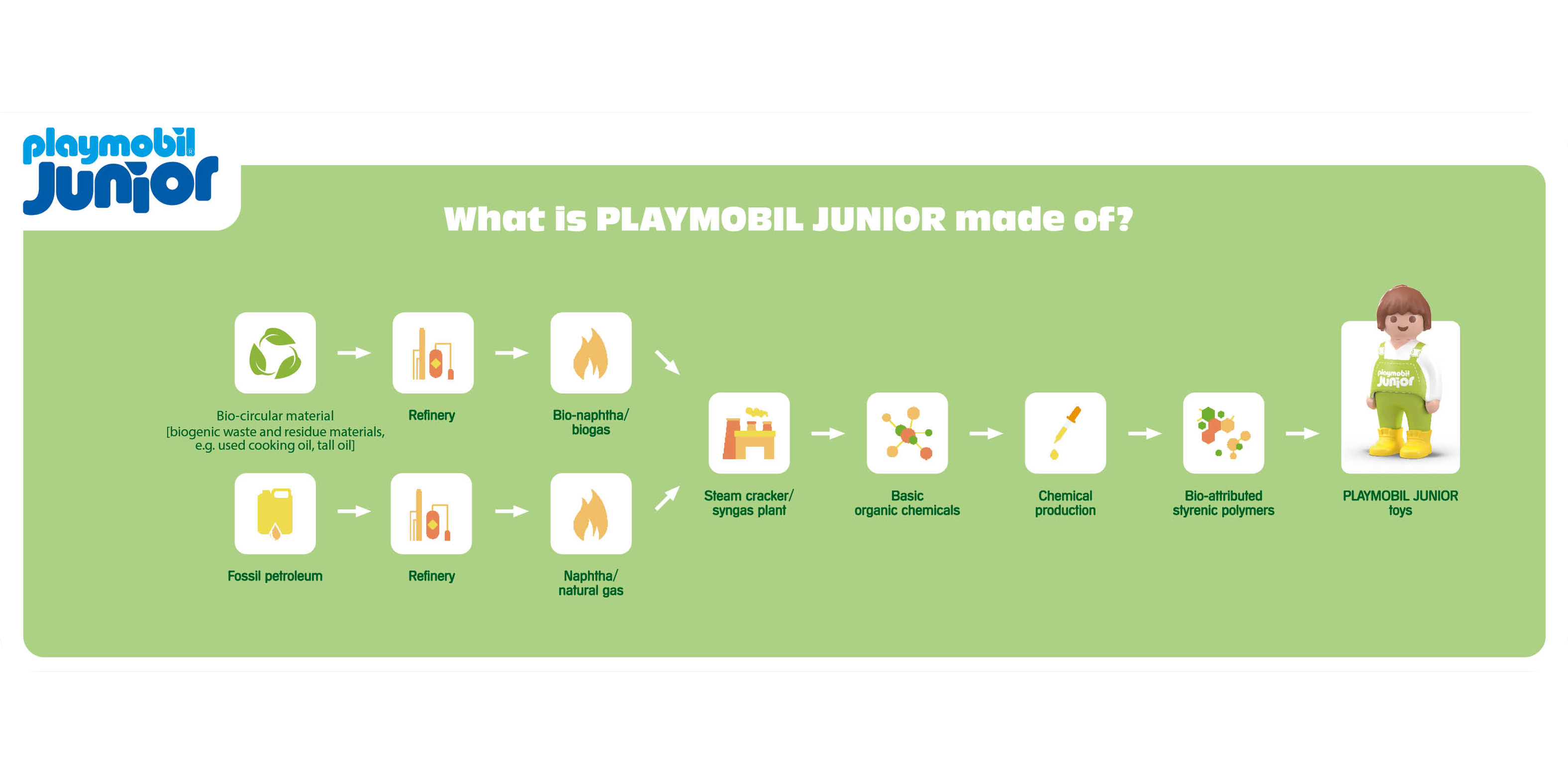 Playmobil_-2024_Sustainability_Infographic1