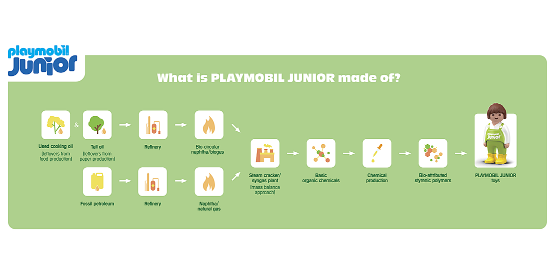 Playmobil_-2024_Sustainability_Infographic